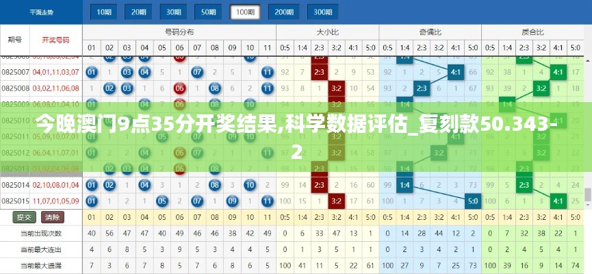 今晚澳门9点35分开奖结果,科学数据评估_复刻款50.343-2