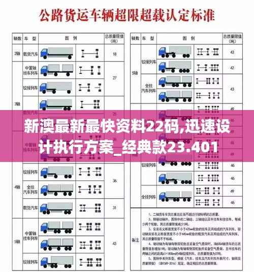 新澳最新最快资料22码,迅速设计执行方案_经典款23.401