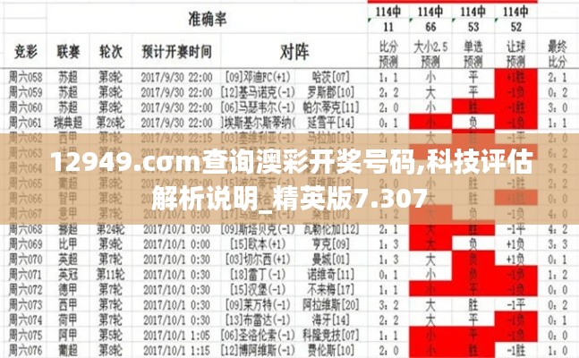 12949.cσm查询澳彩开奖号码,科技评估解析说明_精英版7.307