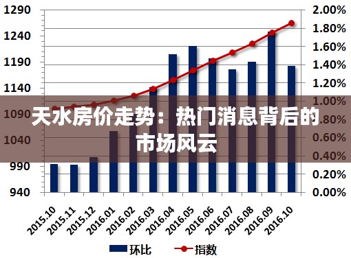 天水房价走势：热门消息背后的市场风云