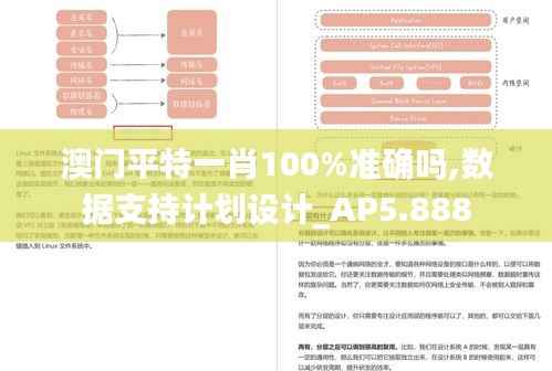 澳门平特一肖100%准确吗,数据支持计划设计_AP5.888