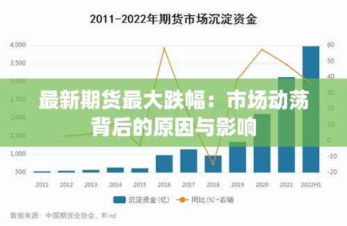 最新期货最大跌幅:市场动荡背后的原因与影响