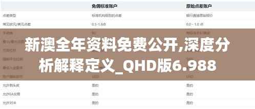 新澳全年资料免费公开,深度分析解释定义_QHD版6.988