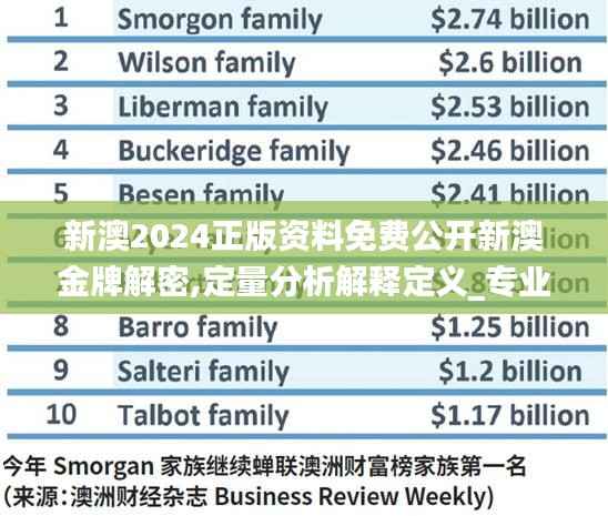 新澳2024正版资料免费公开新澳金牌解密,定量分析解释定义_专业款10.457