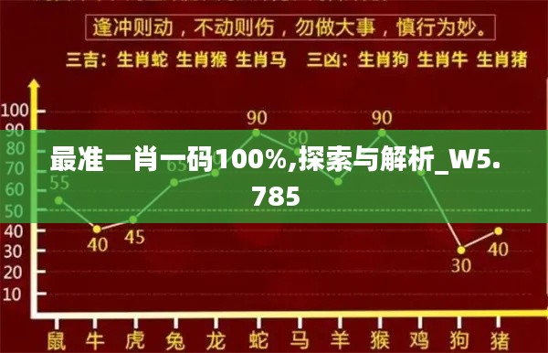 最准一肖一码100%,探索与解析_W5.785