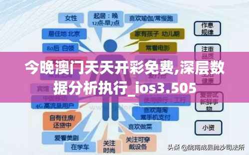 今晚澳门天天开彩免费,深层数据分析执行_ios3.505