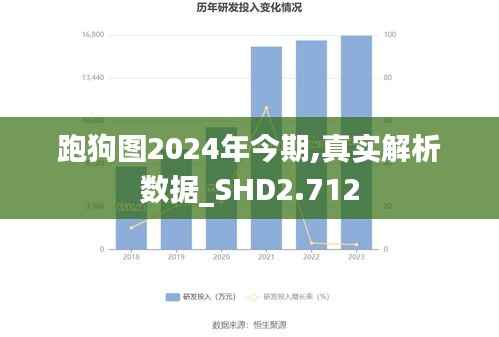 跑狗图2024年今期,真实解析数据_SHD2.712