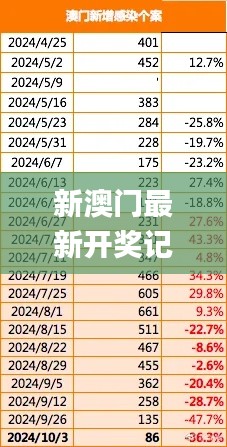 新澳门最新开奖记录历史查询,快捷解决方案_超级版5.717