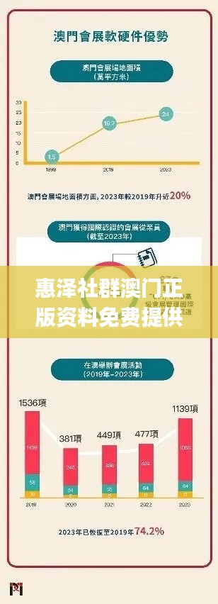 惠泽社群澳门正版资料免费提供,数据导向计划设计_超值版8.475