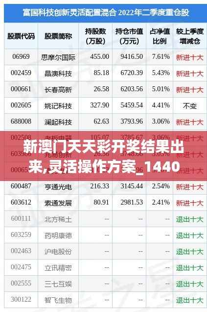 新澳门天天彩开奖结果出来,灵活操作方案_1440p12.148