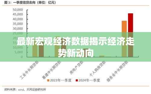 最新宏观经济数据揭示经济走势新动向
