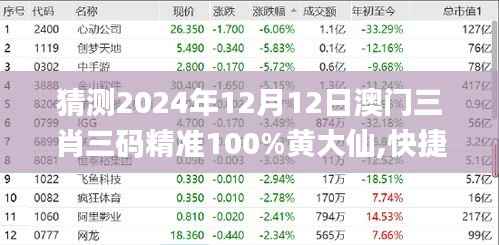 猜测2024年12月12日澳门三肖三码精准100%黄大仙,快捷问题策略设计_AR3.487