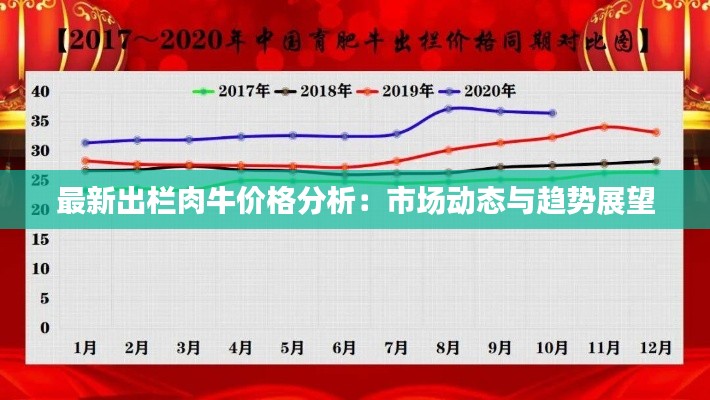 最新出栏肉牛价格分析：市场动态与趋势展望