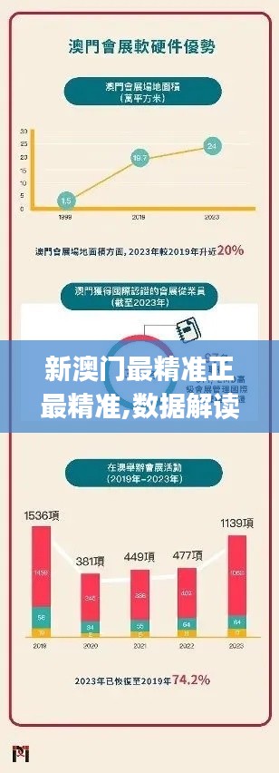 新澳门最精准正最精准,数据解读说明_6DM10.123