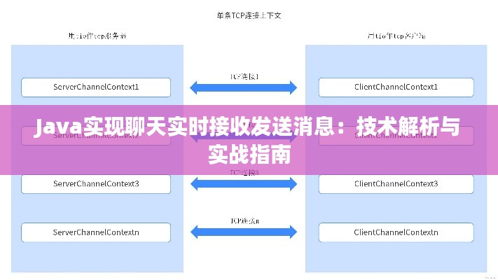 Java实现聊天实时接收发送消息:技术解析与实战指南
