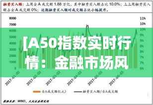 [A50指数实时行情：金融市场风向标的作用与价值]