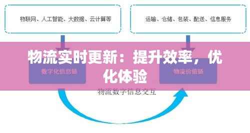 物流实时更新:提升效率,优化体验