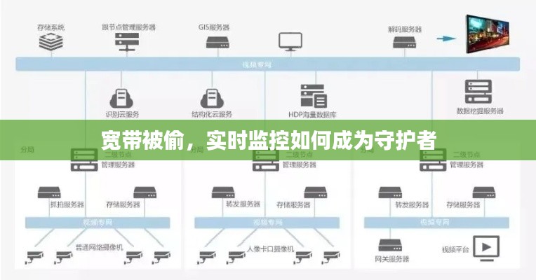 宽带被偷，实时监控如何成为守护者