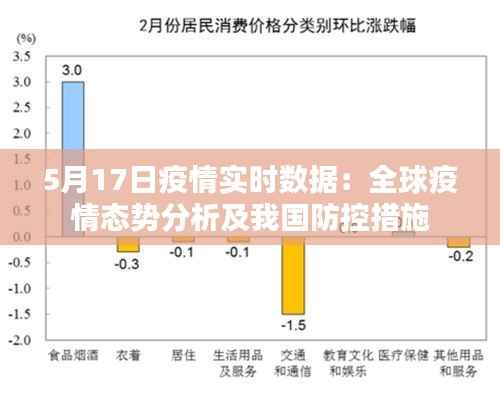 5月17日疫情实时数据：全球疫情态势分析及我国防控措施