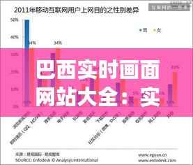 巴西实时画面网站大全:实时观察巴西风土人情的窗口