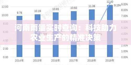 河南雨量实时查询：科技助力农业生产的精准决策