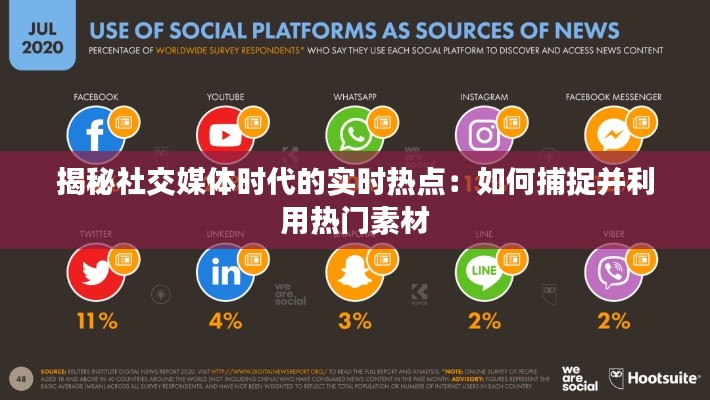 揭秘社交媒体时代的实时热点:如何捕捉并利用热门素材