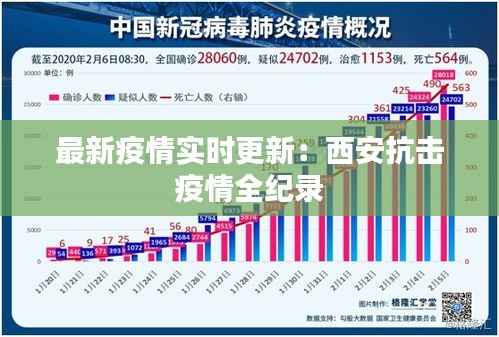 最新疫情实时更新:西安抗击疫情全纪录