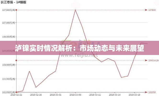 泸镍实时情况解析:市场动态与未来展望