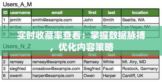 实时收藏率查看:掌握数据脉搏,优化内容策略