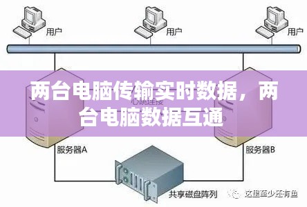 两台电脑传输实时数据,两台电脑数据互通