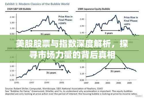 美股股票与指数深度解析，探寻市场力量的背后真相