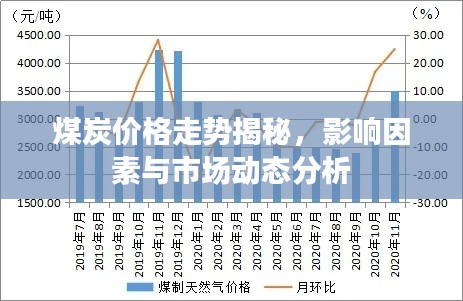 煤炭价格走势揭秘,影响因素与市场动态分析