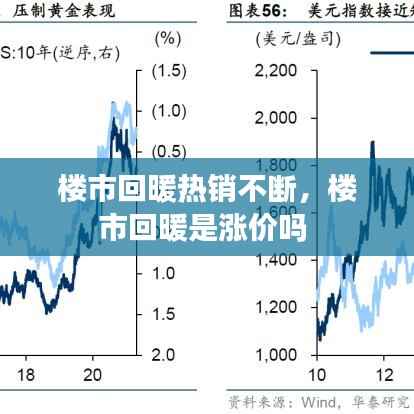 楼市回暖热销不断,楼市回暖是涨价吗