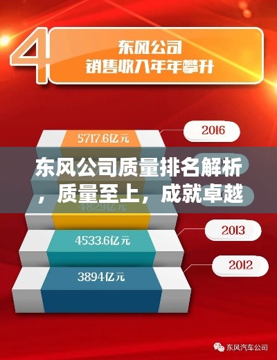 东风公司质量排名解析,质量至上,成就卓越地位