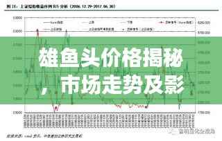 雄鱼头价格揭秘,市场走势及影响因素深度解析