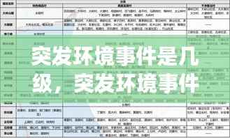 突发环境事件是几级，突发环境事件分类类别和标准 