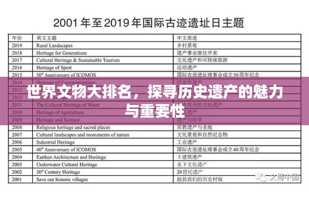 世界文物大排名，探寻历史遗产的魅力与重要性