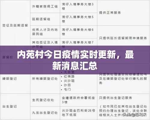 内苑村今日疫情实时更新,最新消息汇总