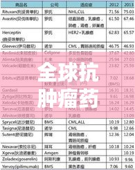 全球抗肿瘤药物排名及影响力解析