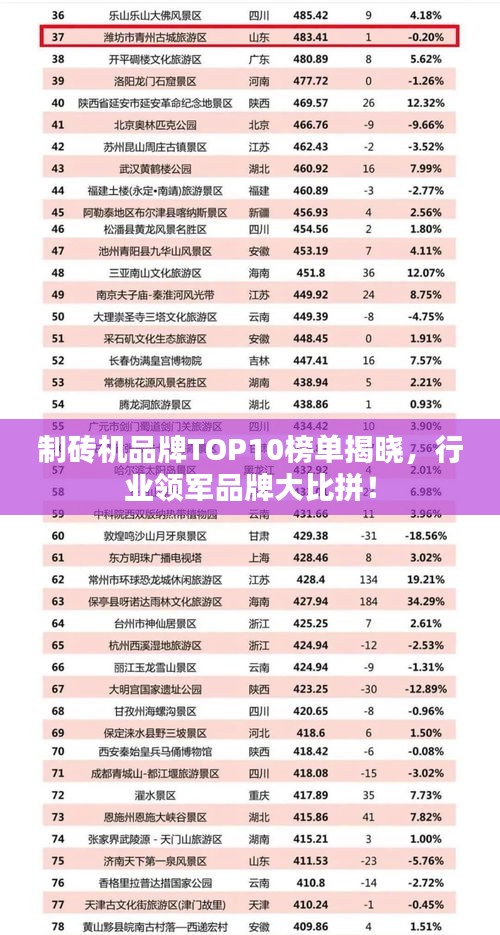 制砖机品牌TOP10榜单揭晓,行业领军品牌大比拼!