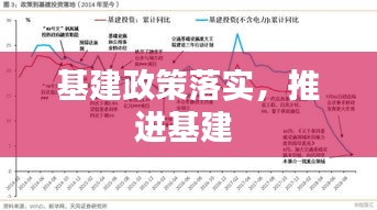 基建政策落实,推进基建