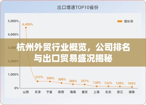 杭州外贸行业概览，公司排名与出口贸易盛况揭秘