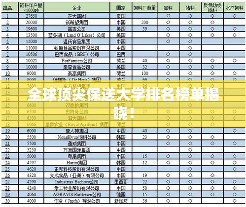 全球顶尖保送大学排名榜单揭晓！