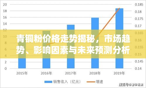 青铜粉价格走势揭秘，市场趋势、影响因素与未来预测分析