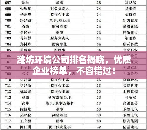 潍坊环境公司排名揭晓，优质企业榜单，不容错过！