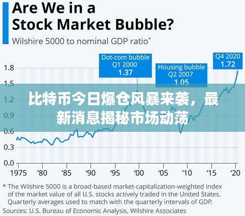 比特币今日爆仓风暴来袭,最新消息揭秘市场动荡