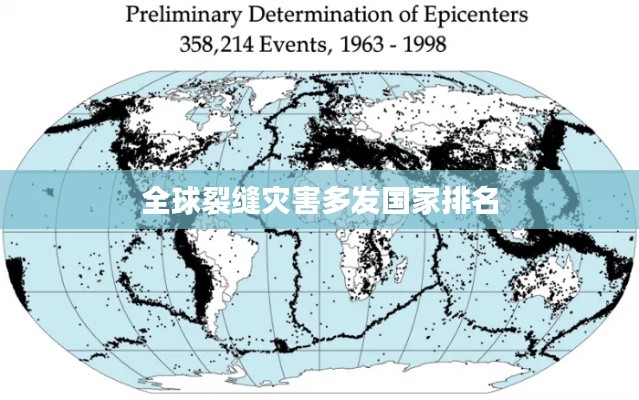 全球裂缝灾害多发国家排名