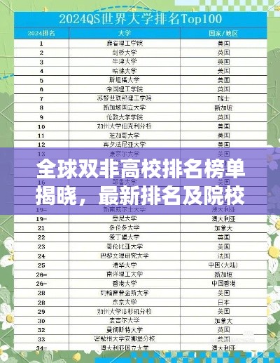 全球双非高校排名榜单揭晓，最新排名及院校概览