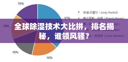 全球除湿技术大比拼,排名揭秘,谁领风骚?