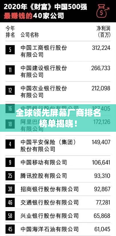 全球领先屏幕厂商排名榜单揭晓！